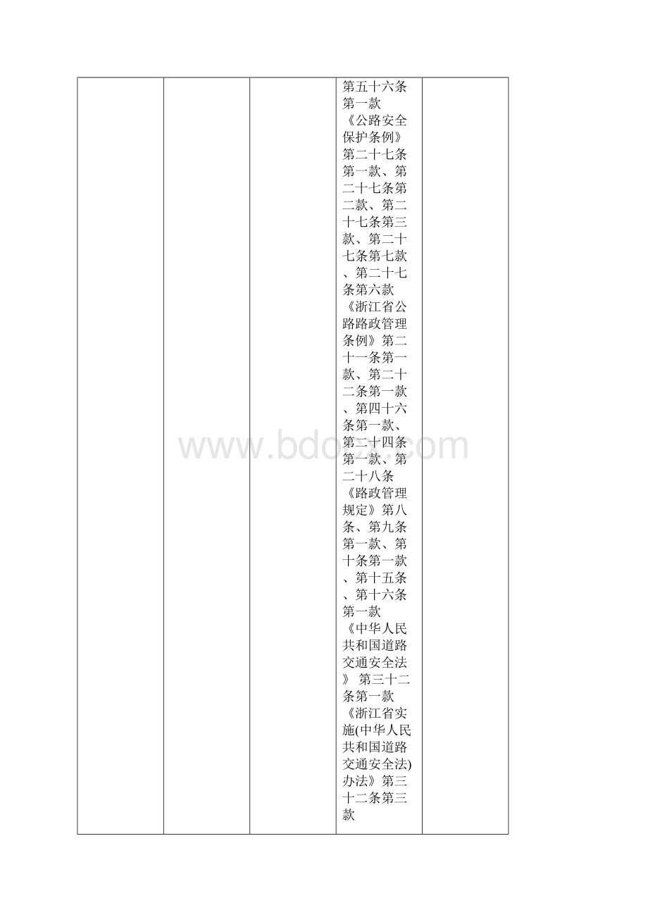 交通运输局常用行政权力清单.docx_第2页