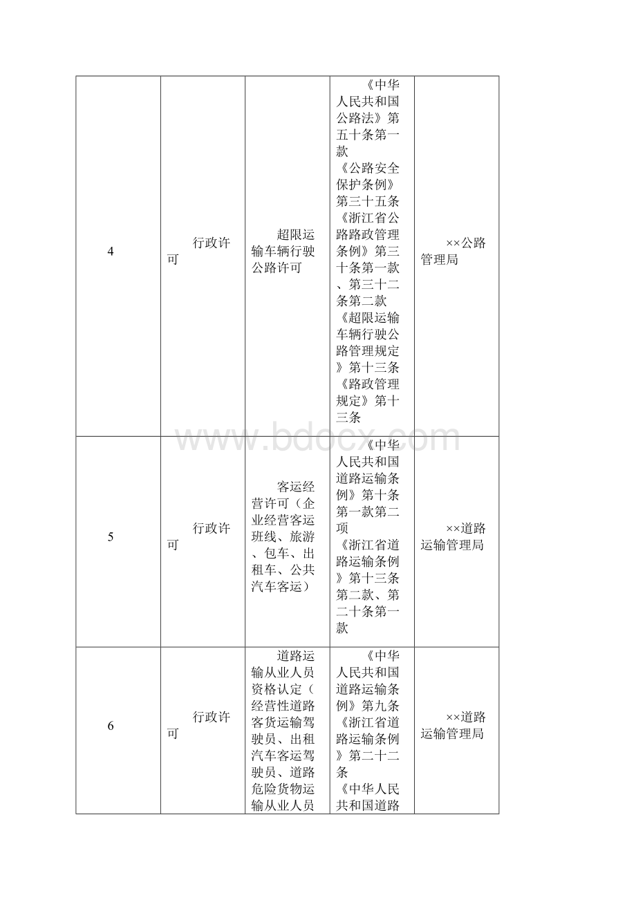 交通运输局常用行政权力清单.docx_第3页