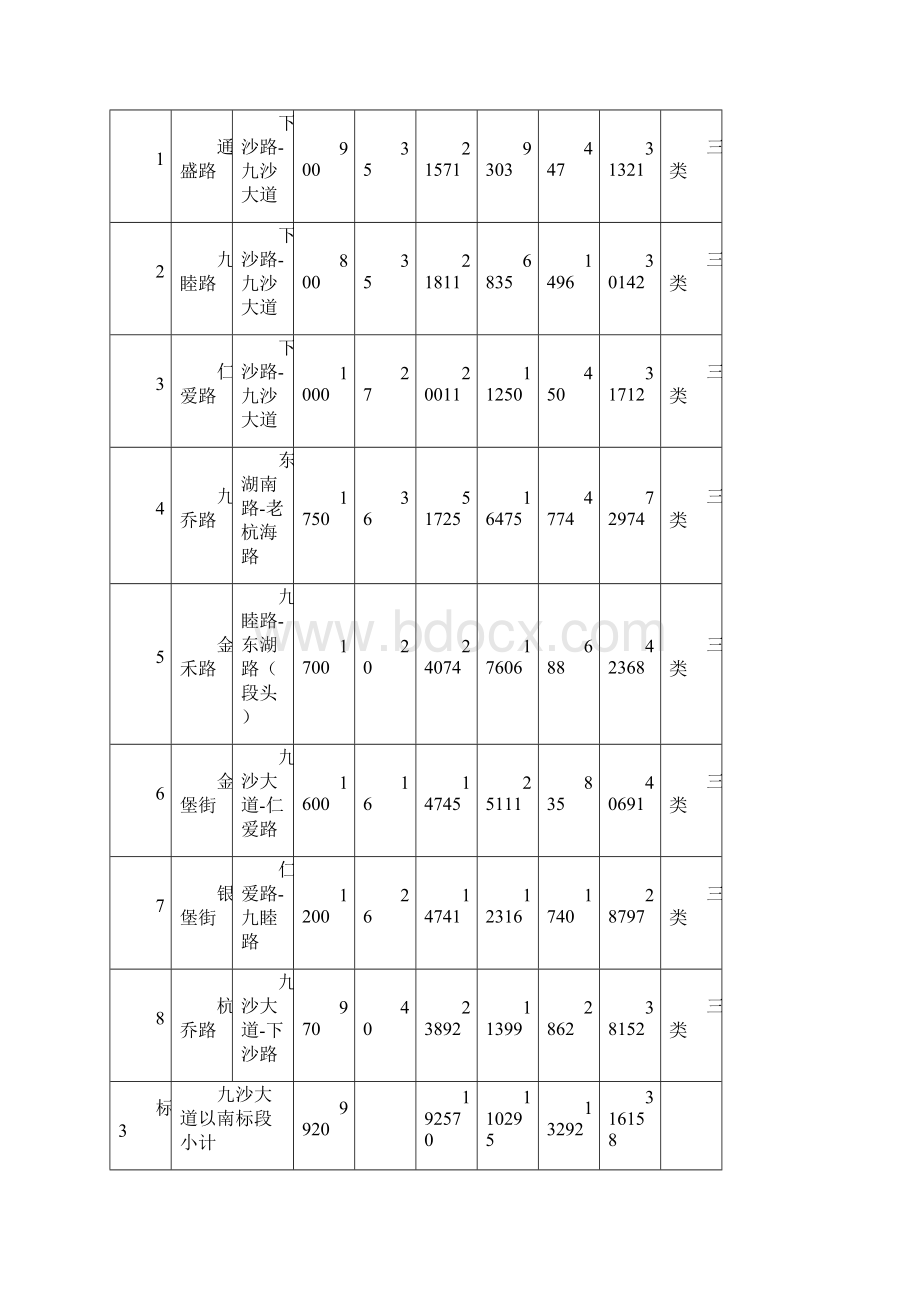 道路清扫保洁服务施工方案.docx_第3页