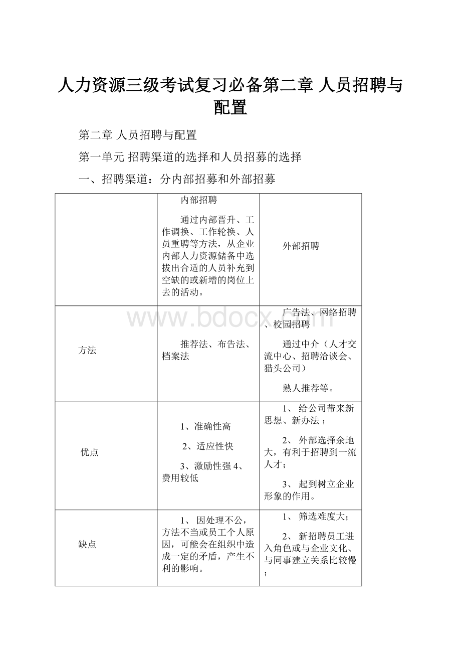 人力资源三级考试复习必备第二章 人员招聘与配置.docx_第1页