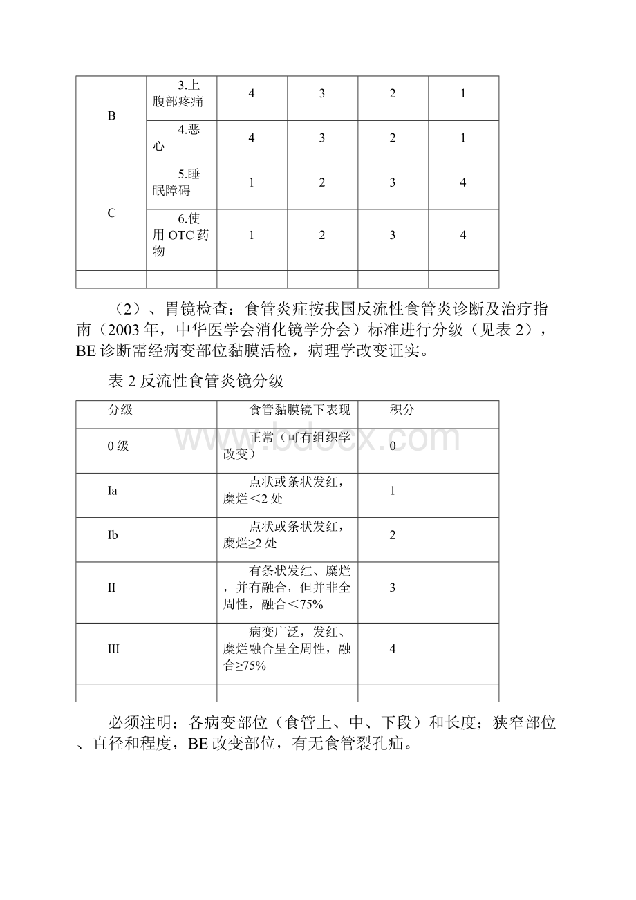 脾胃内科优势病种诊疗常规.docx_第2页