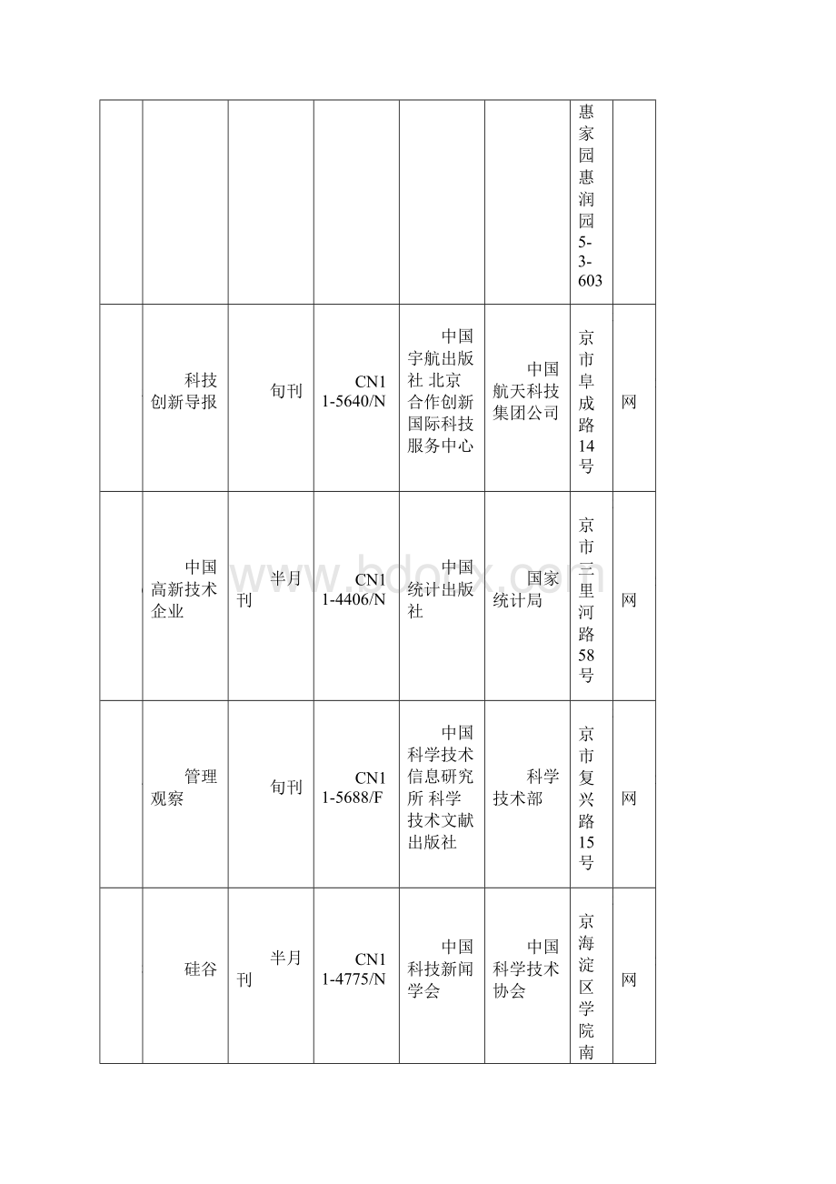 有些不建议投稿的刊物.docx_第3页