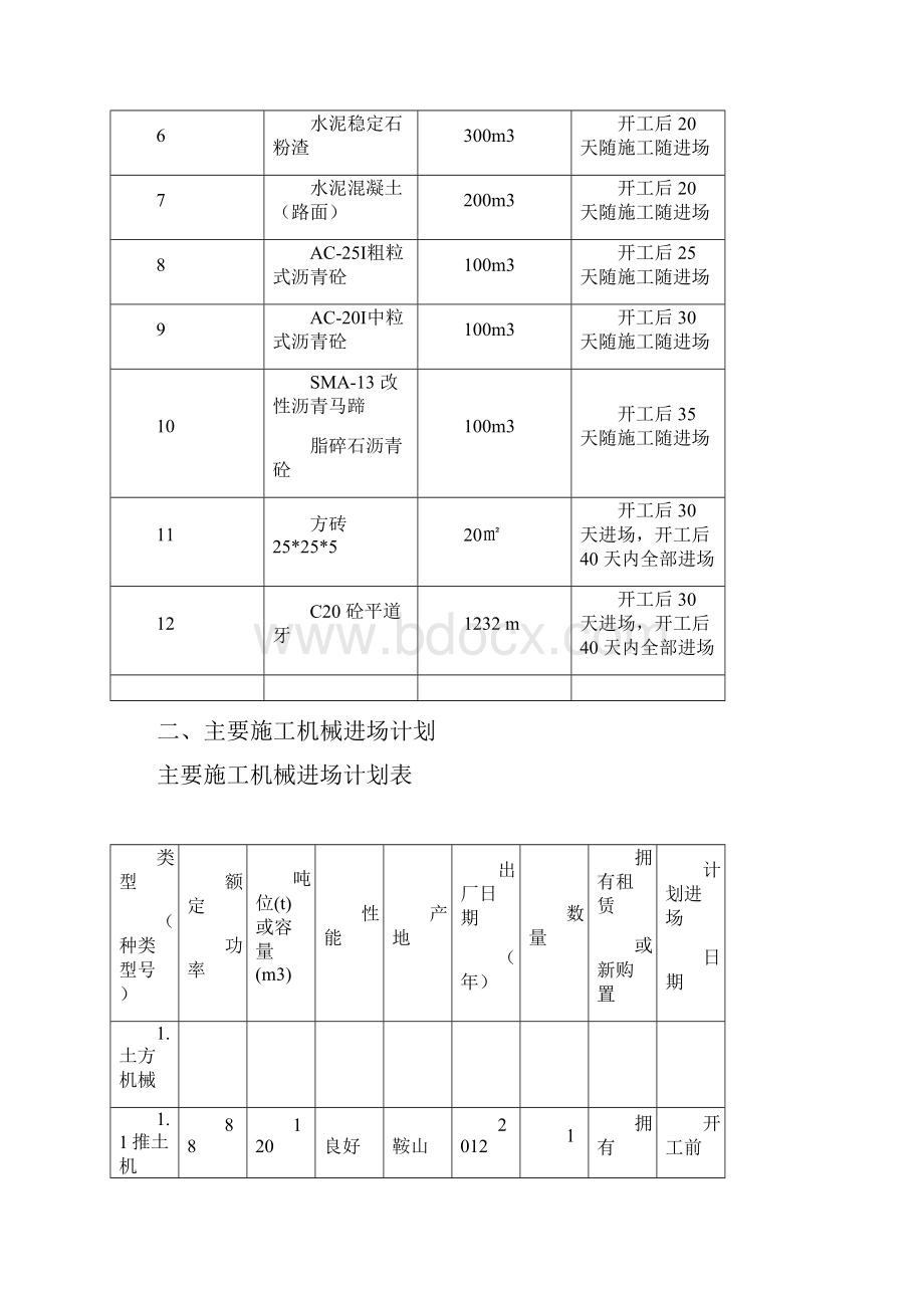 小区改造工程施工组织设计.docx_第3页