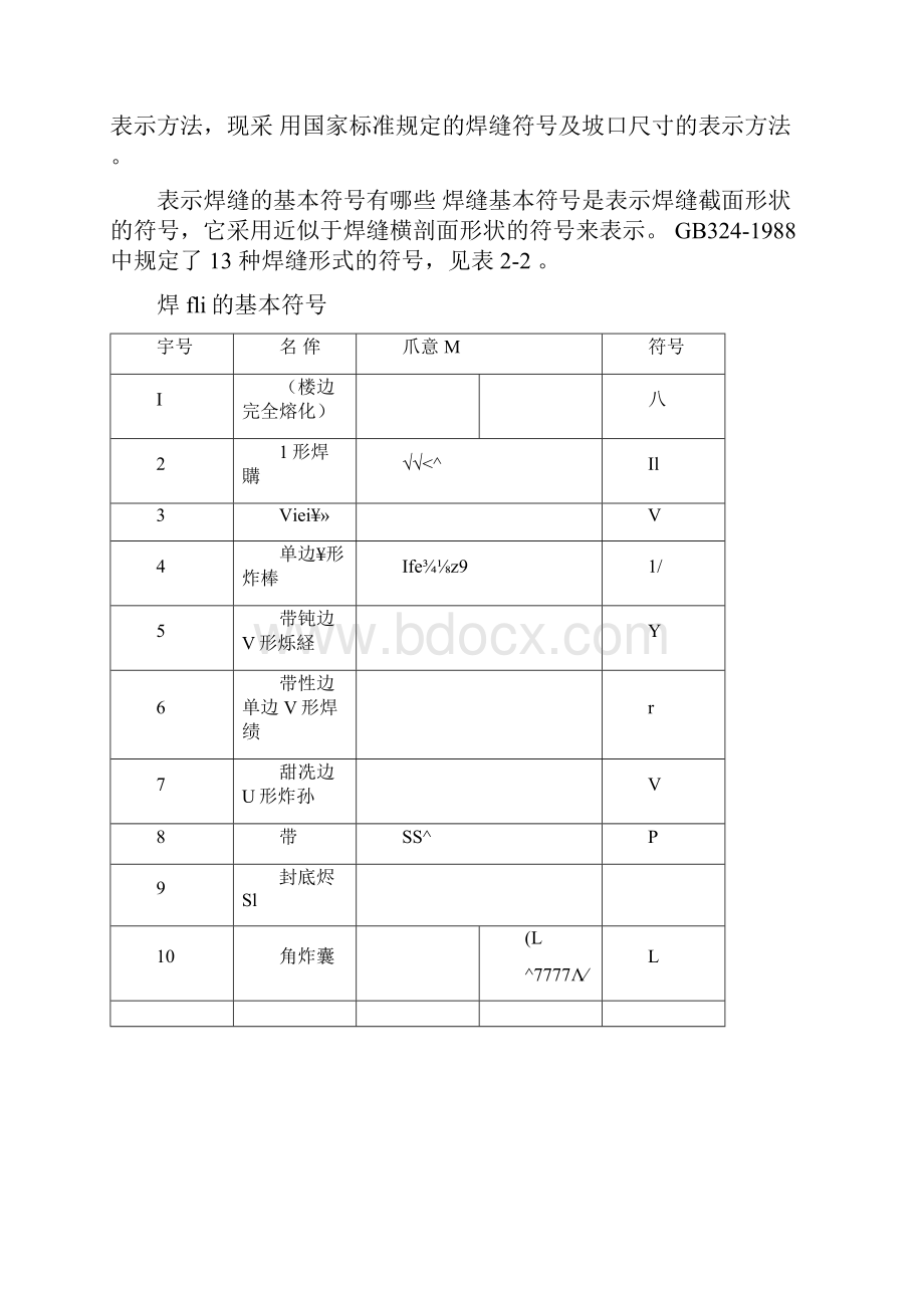 焊接符号含义.docx_第2页