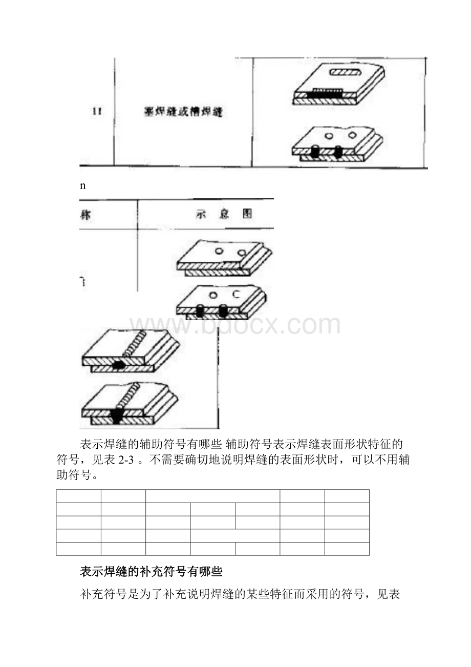 焊接符号含义.docx_第3页