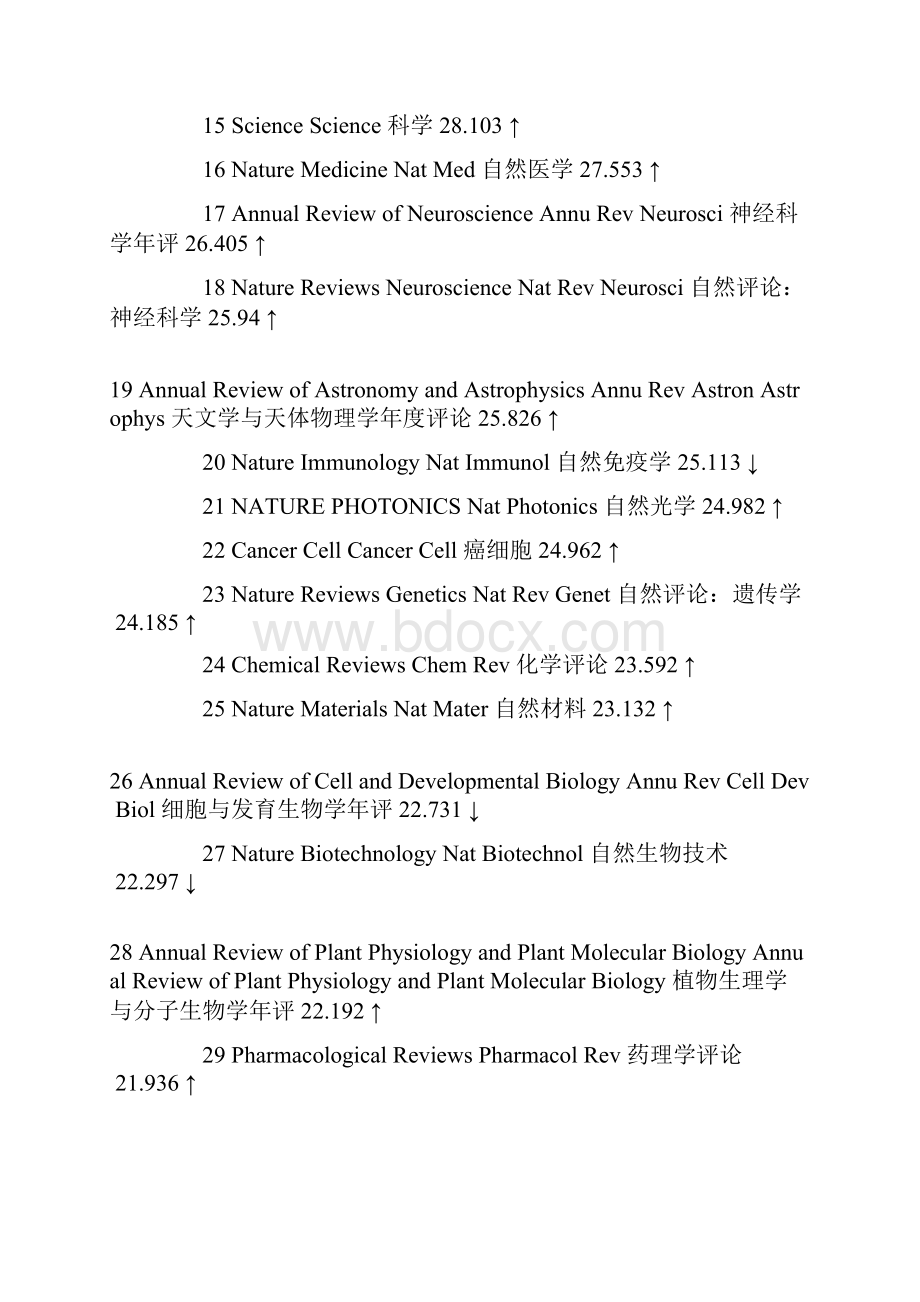 最新医学期刊影响因子排名.docx_第2页