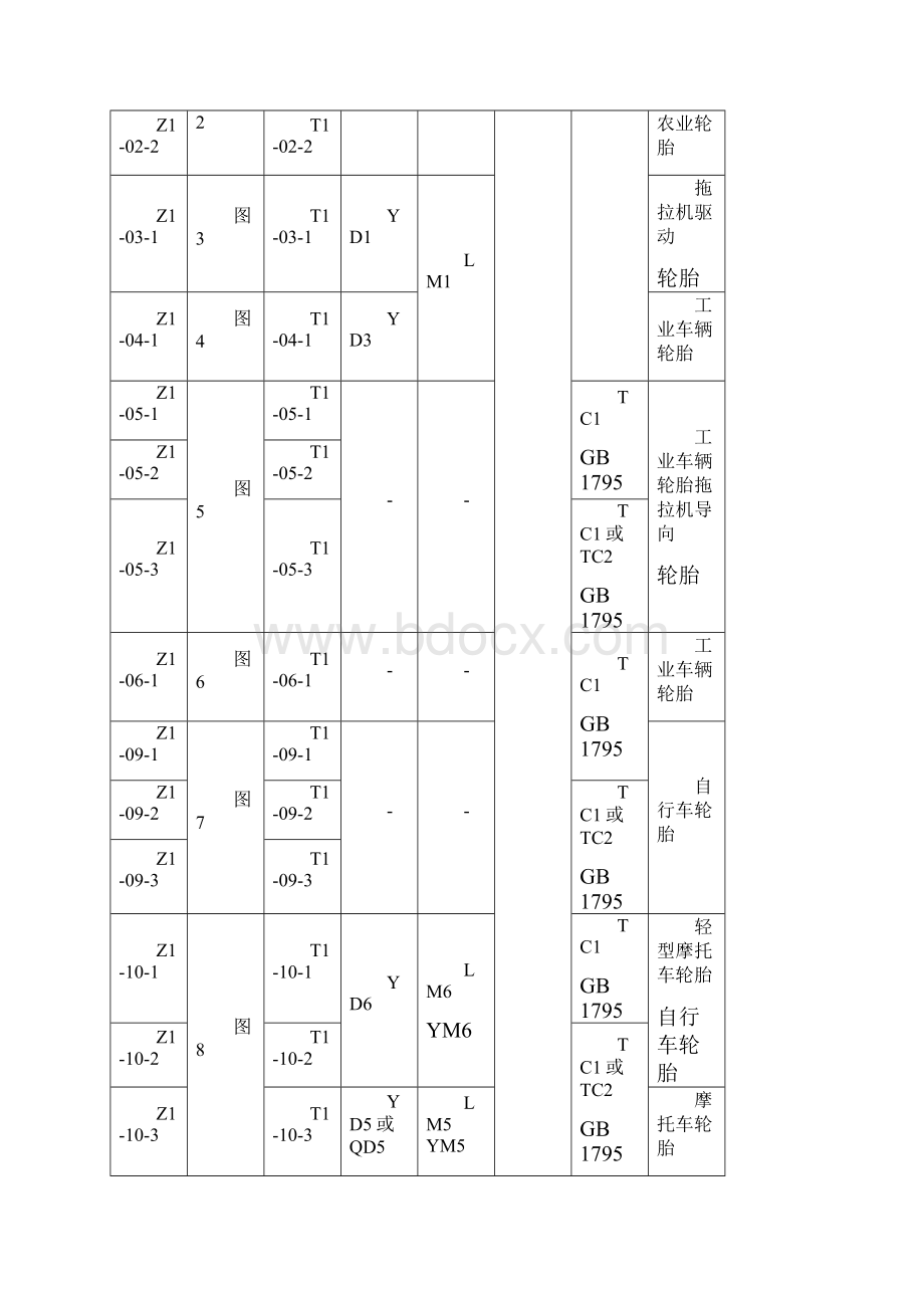 GB 17961996轮 胎 气 门 嘴.docx_第3页