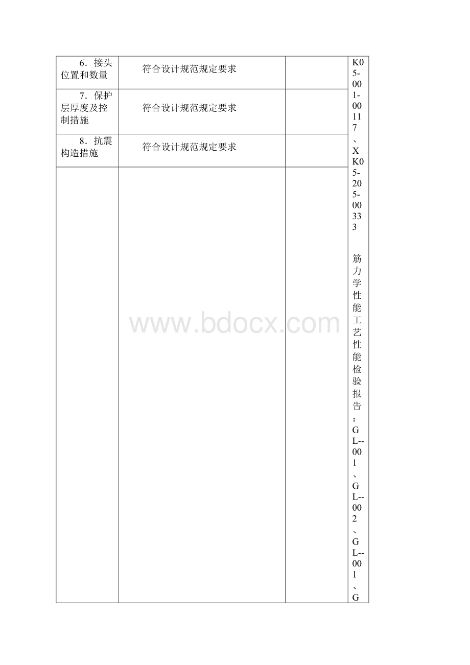 0103报验单基础承台钢筋模板.docx_第3页