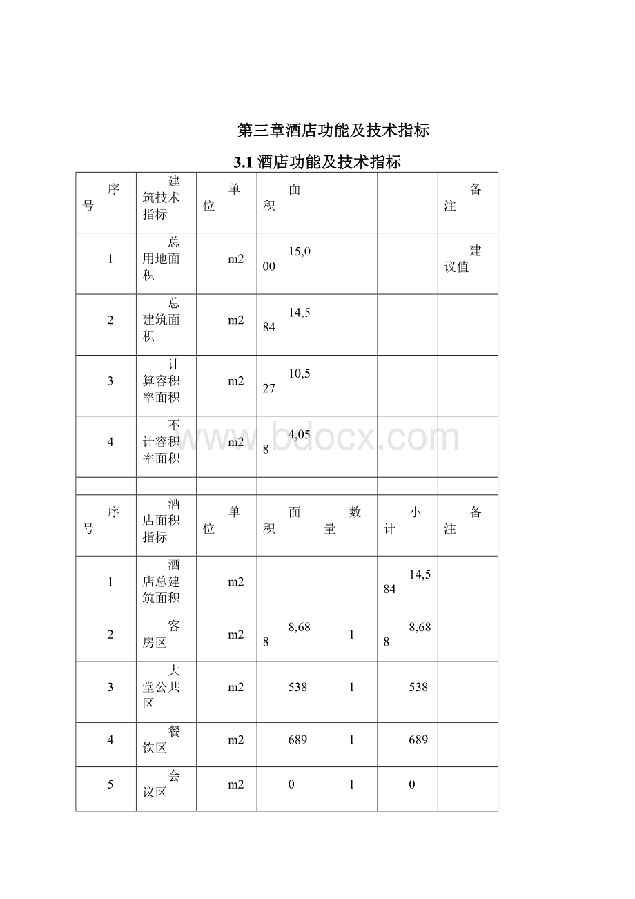 精品度假酒店设计参考数据教案资料.docx_第3页