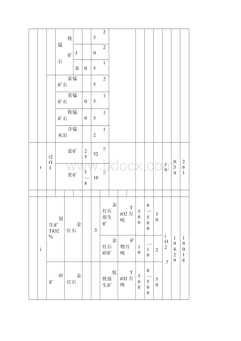 现行金属矿产品位及规模划分表.docx_第2页