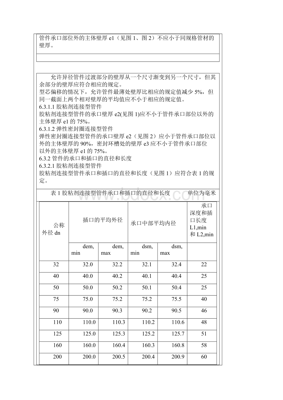 PVCU管件标准.docx_第3页