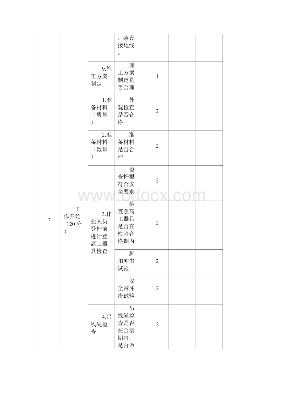 配电技能竞赛评分标准.docx_第3页