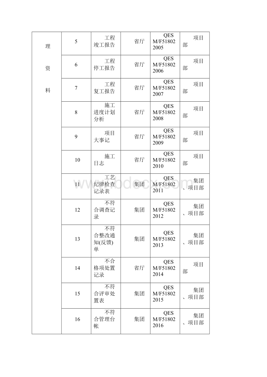 建筑工程质量记录汇编表.docx_第2页