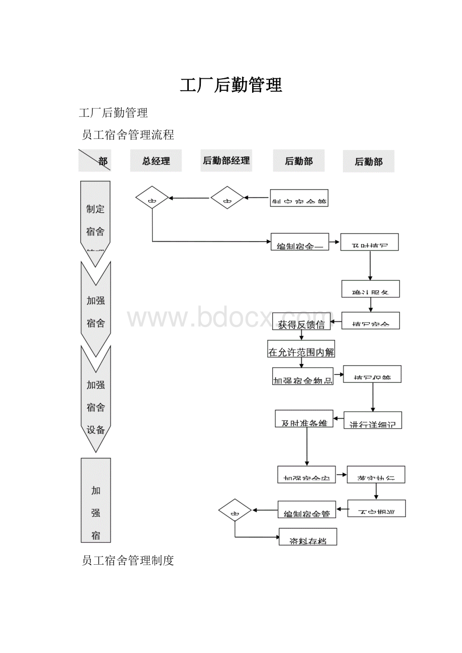 工厂后勤管理.docx_第1页