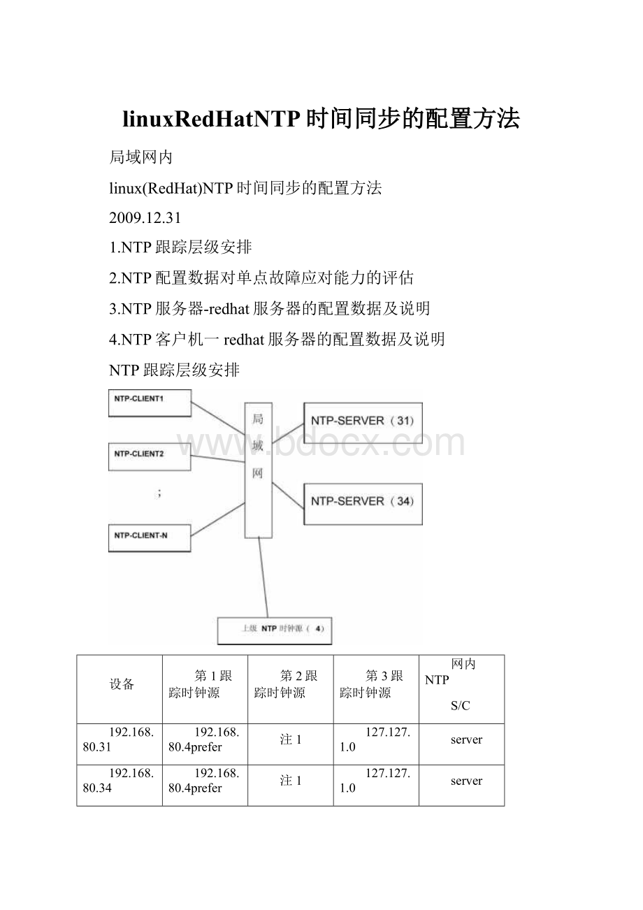 linuxRedHatNTP时间同步的配置方法.docx_第1页