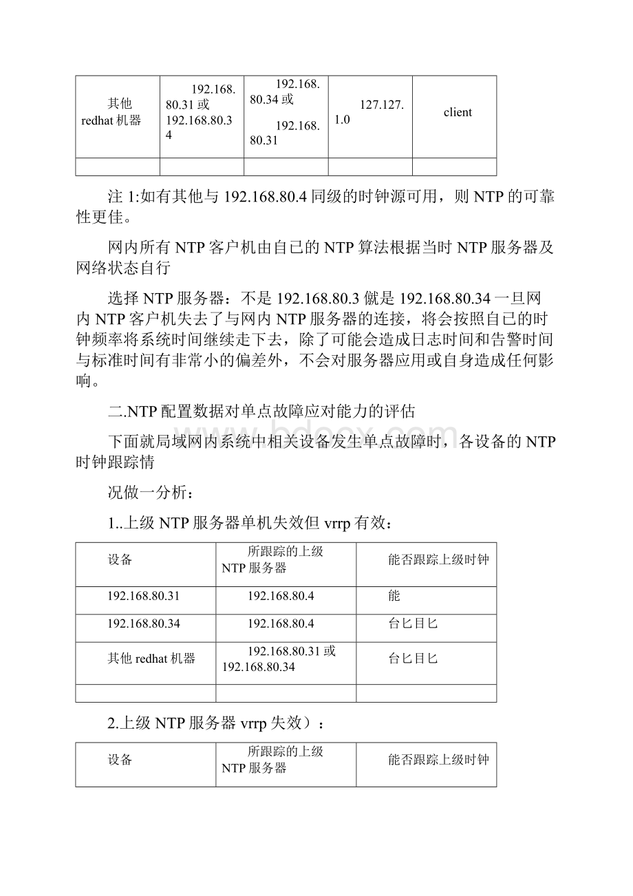 linuxRedHatNTP时间同步的配置方法.docx_第2页