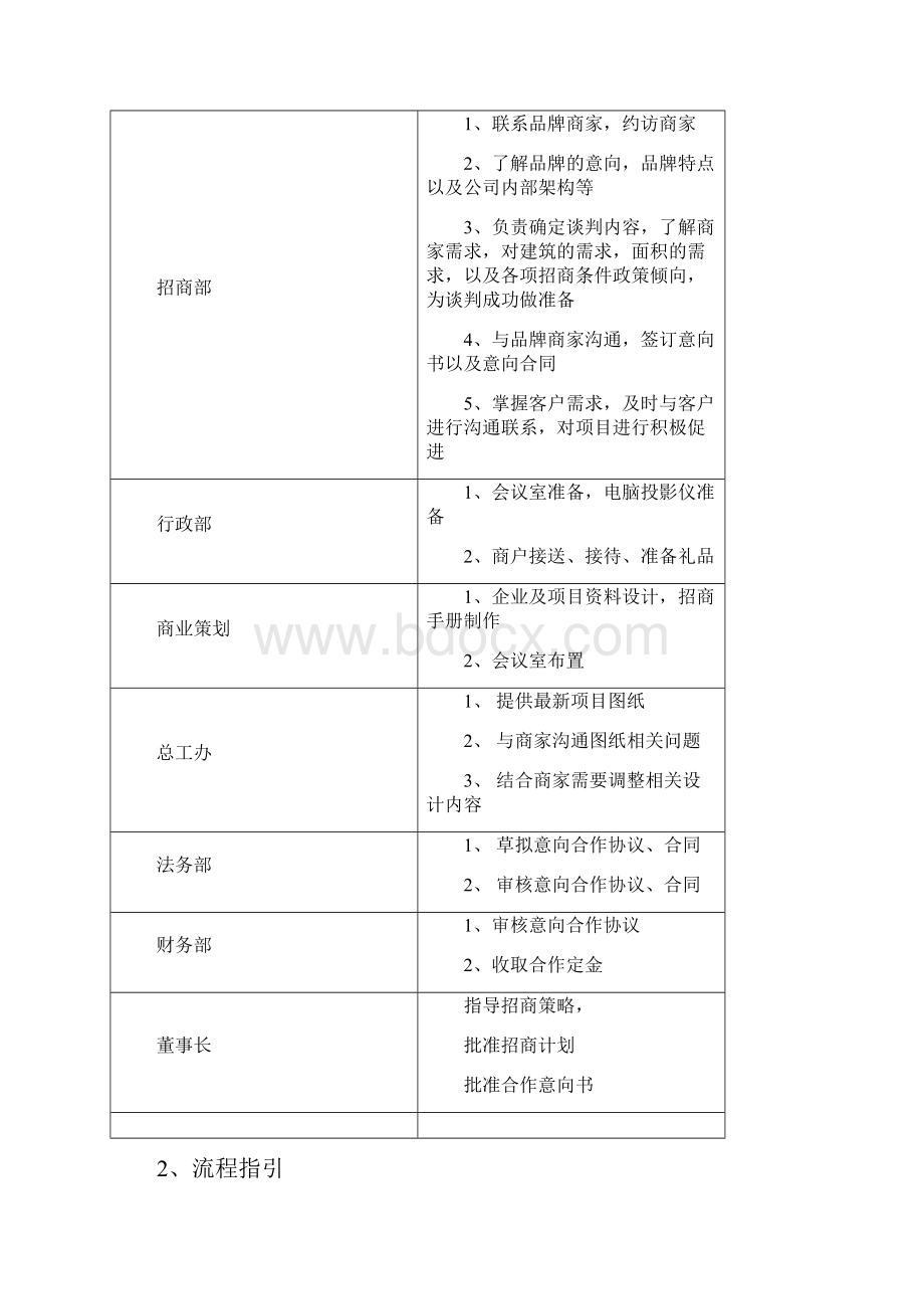 9A文商业地产招商工作流程.docx_第2页