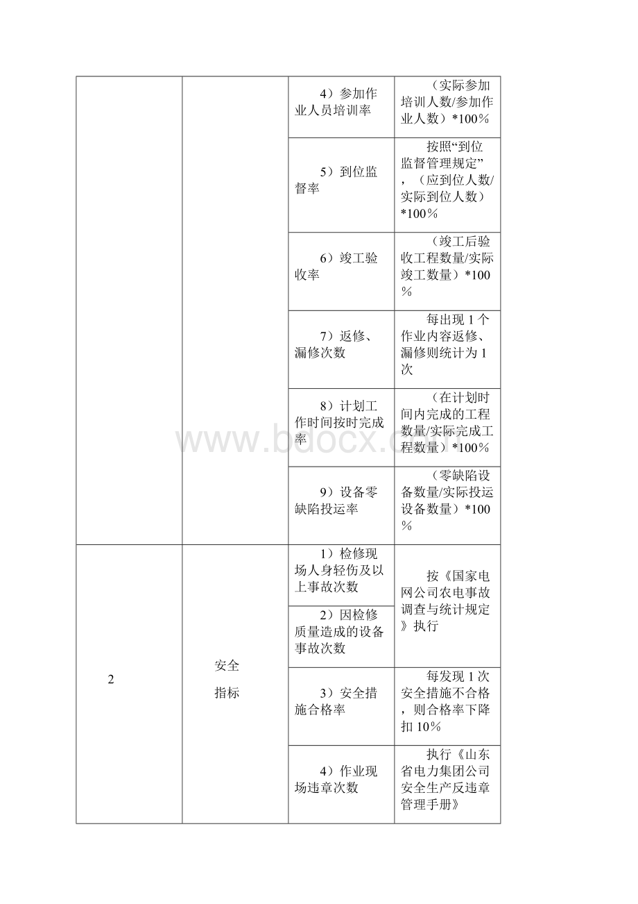 电力系统最佳实践变电站设备检修现场标准化作业最佳实践.docx_第3页