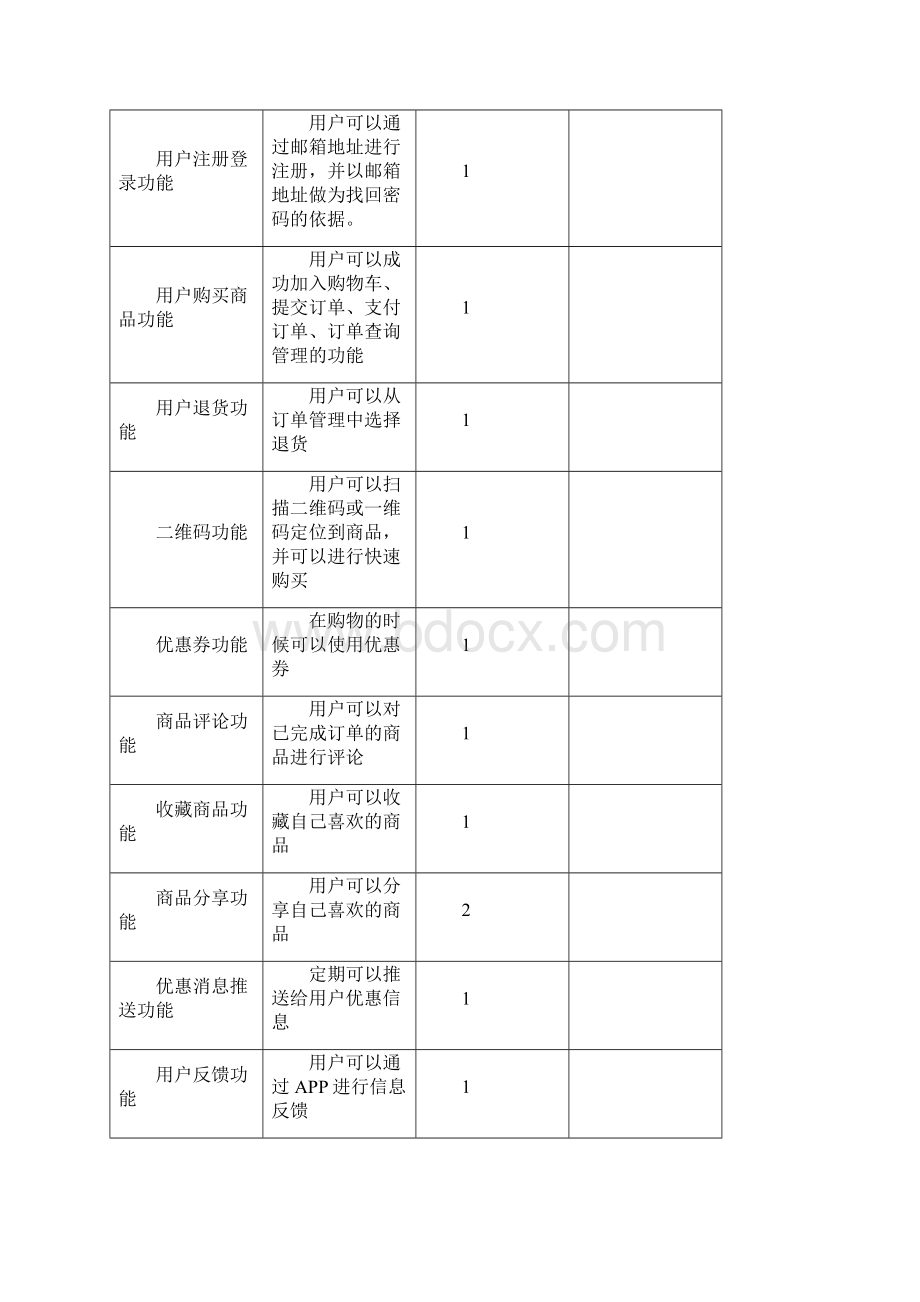 APP商城需求文档86350.docx_第3页