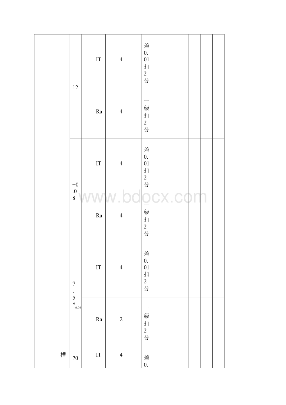 烟台机电工业学校加工中心实操试题题库.docx_第3页