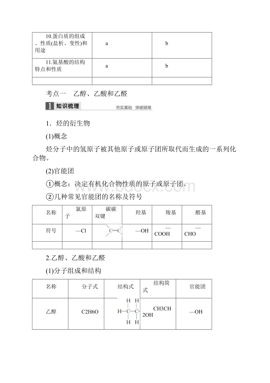 步步高版高考化学一轮复习 专题9 有机化合物的获得与应用 第二单元 食品中的有机化合物学案 苏教版.docx_第2页