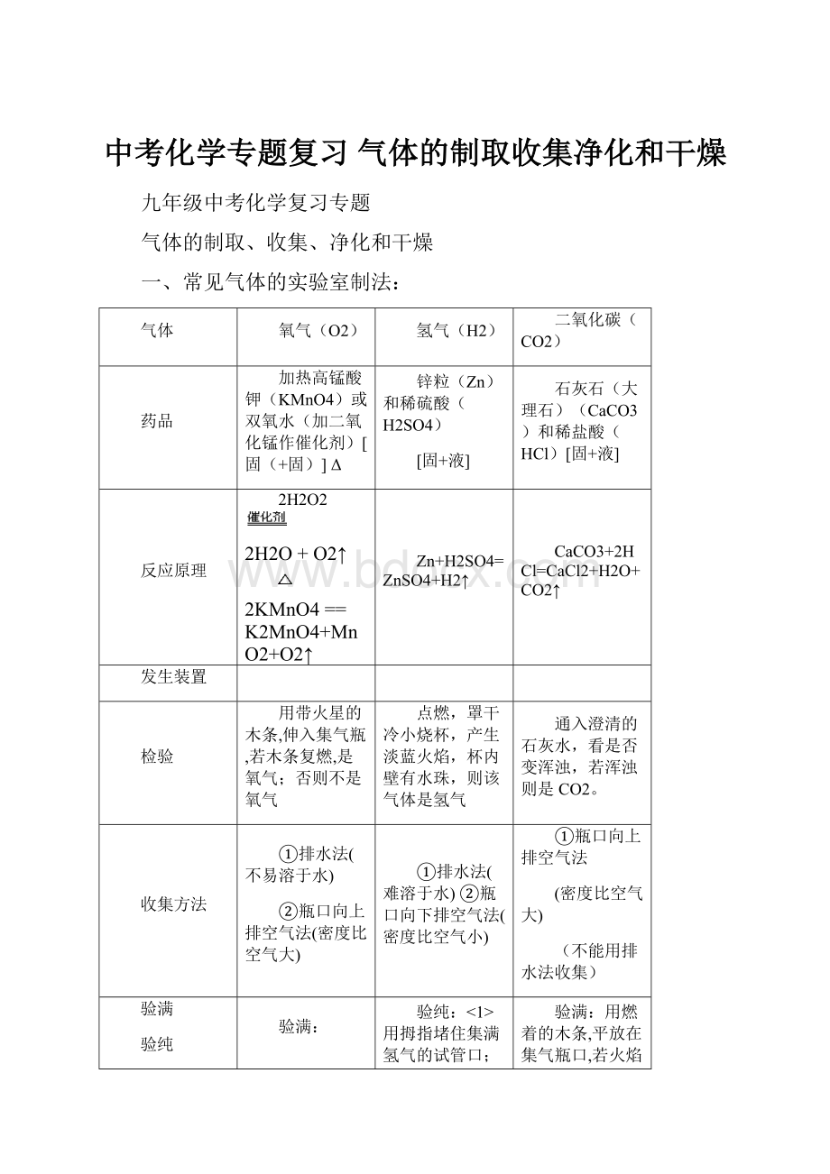 中考化学专题复习 气体的制取收集净化和干燥.docx_第1页