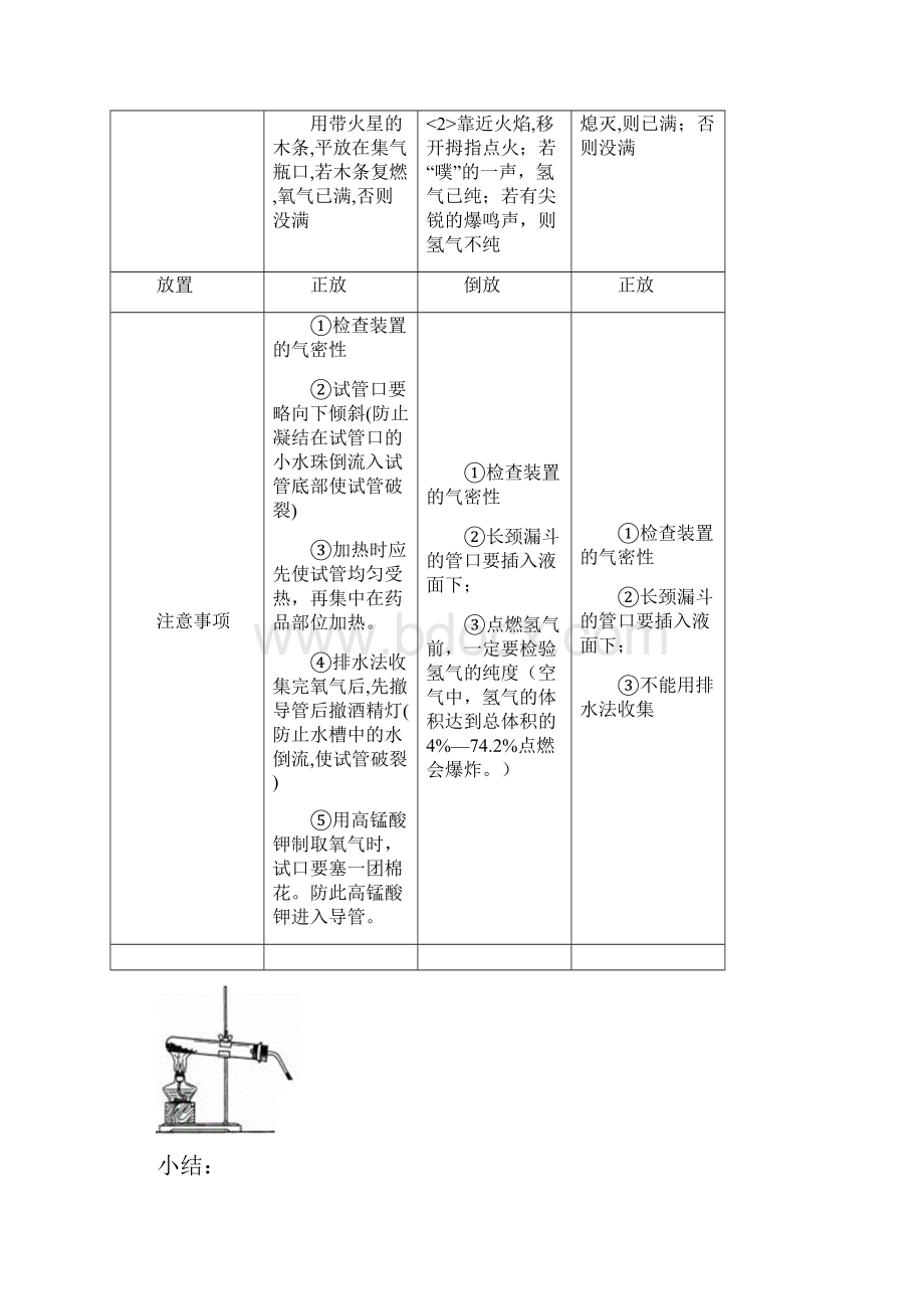 中考化学专题复习 气体的制取收集净化和干燥.docx_第2页