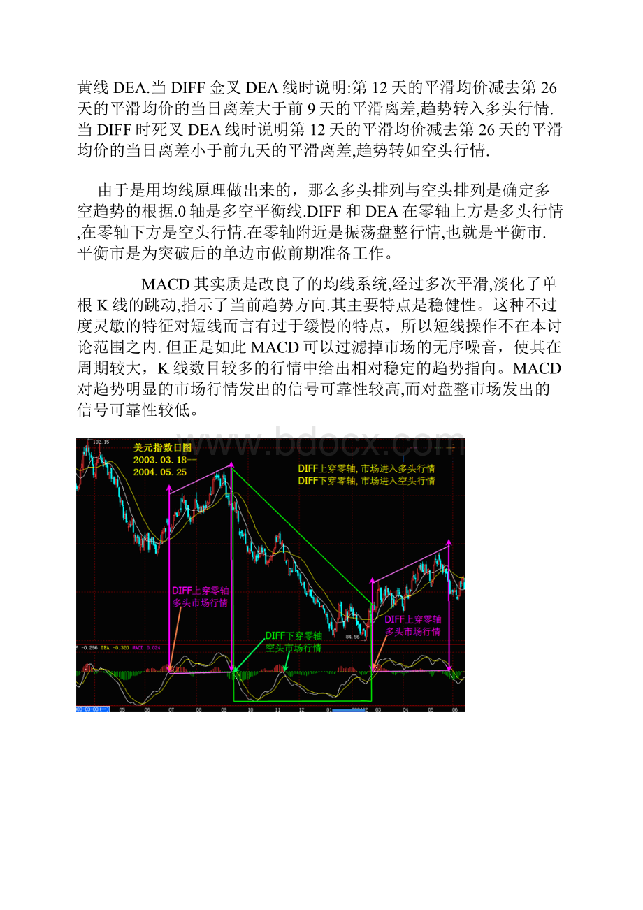 MACD技术的高级应用.docx_第2页