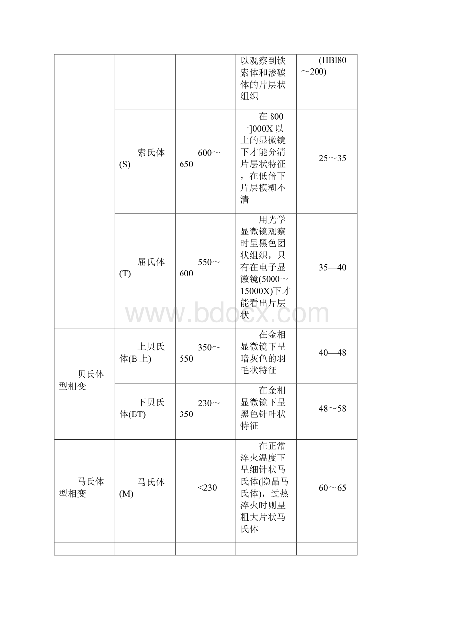 金相组织分析.docx_第2页