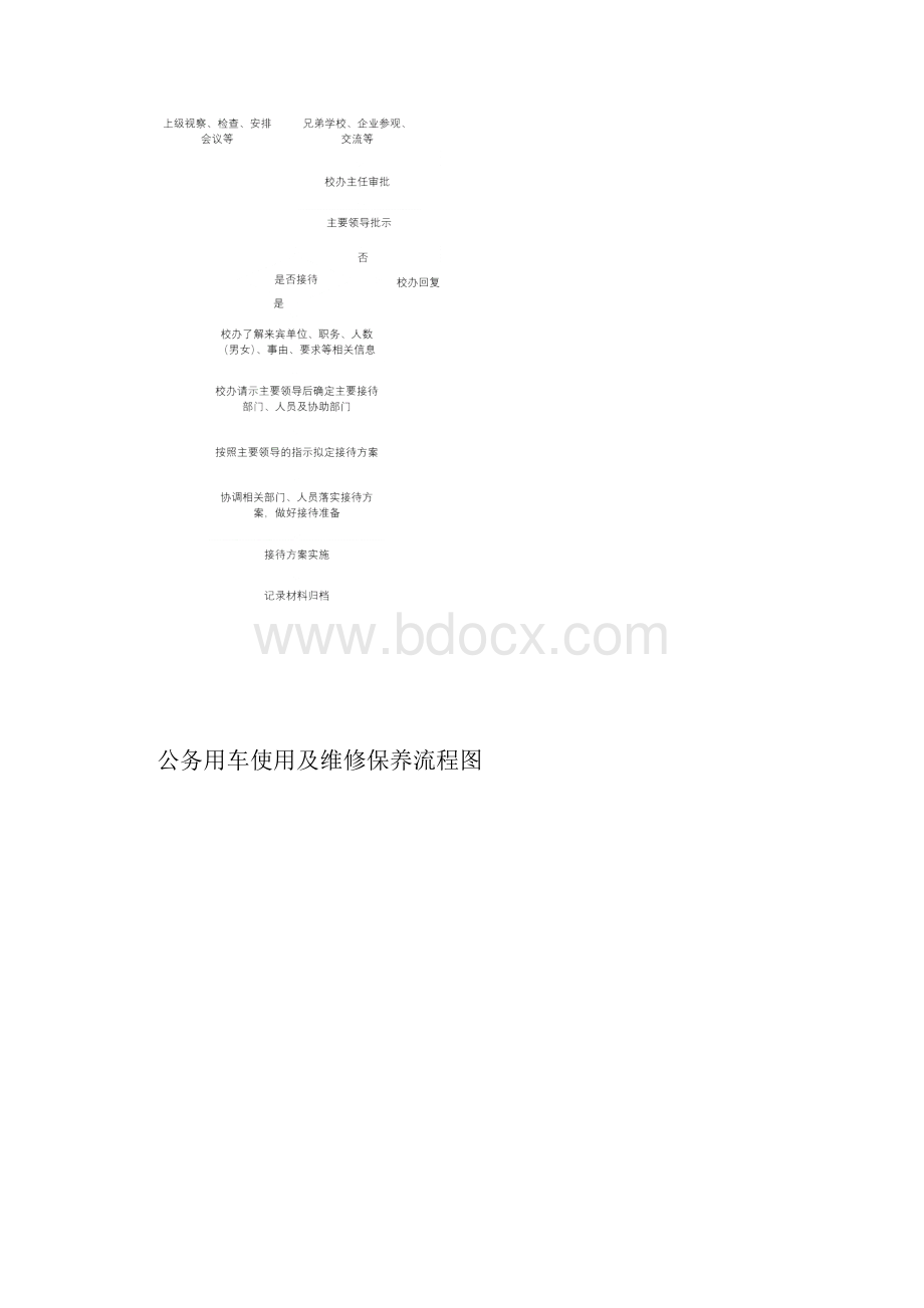 办公室管理工作流程图.docx_第3页