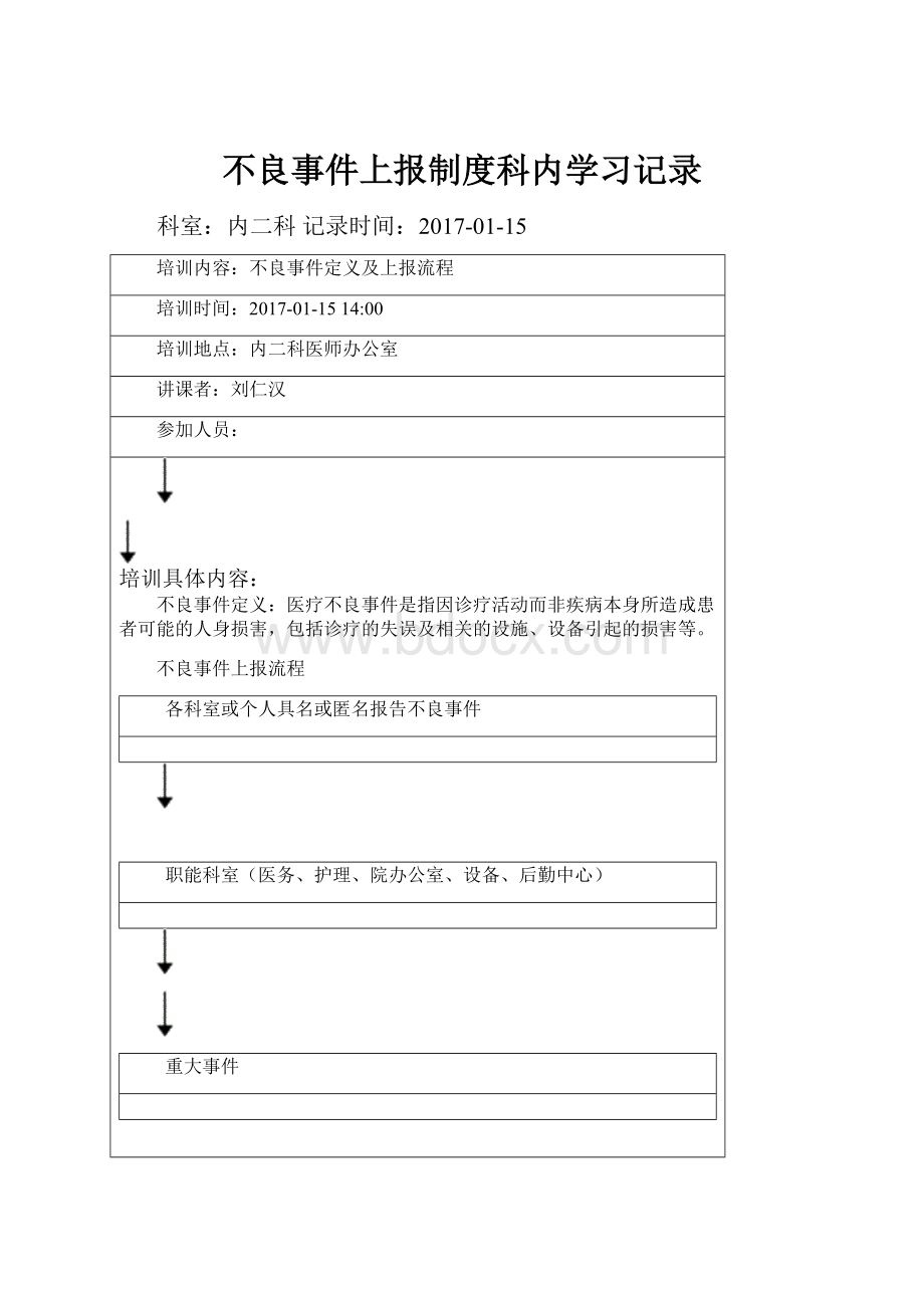 不良事件上报制度科内学习记录.docx_第1页