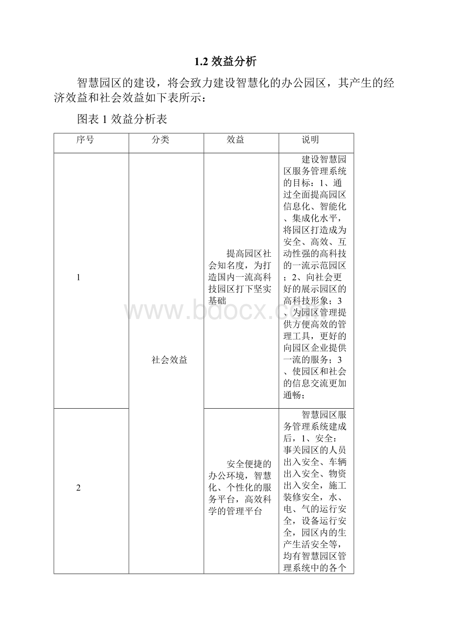 智慧园区建设建议.docx_第3页