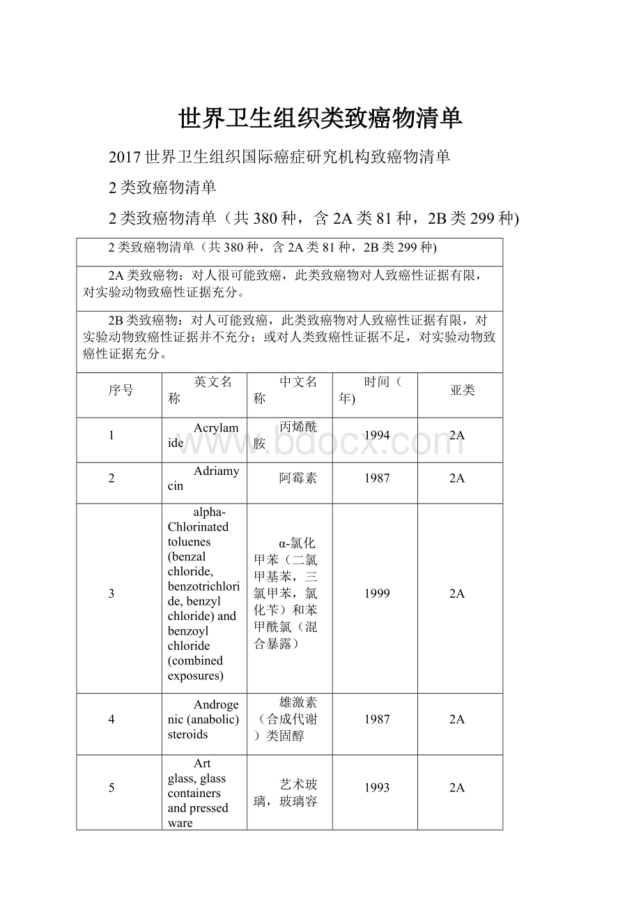 世界卫生组织类致癌物清单.docx_第1页