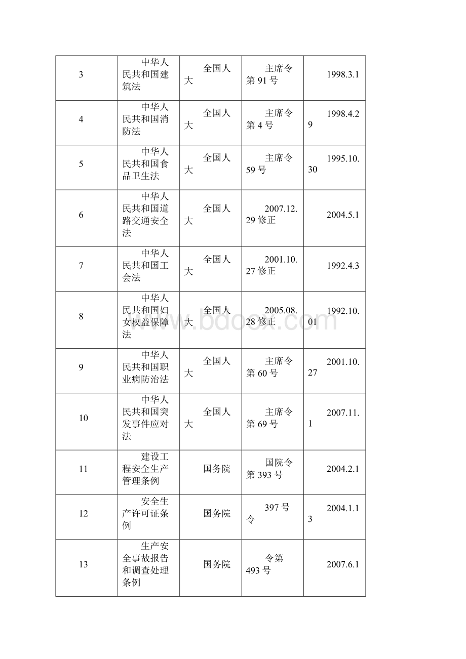 安全健康与环境管理方案.docx_第3页