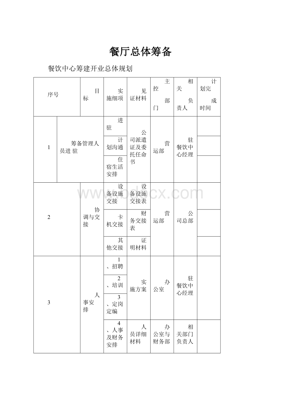 餐厅总体筹备.docx_第1页