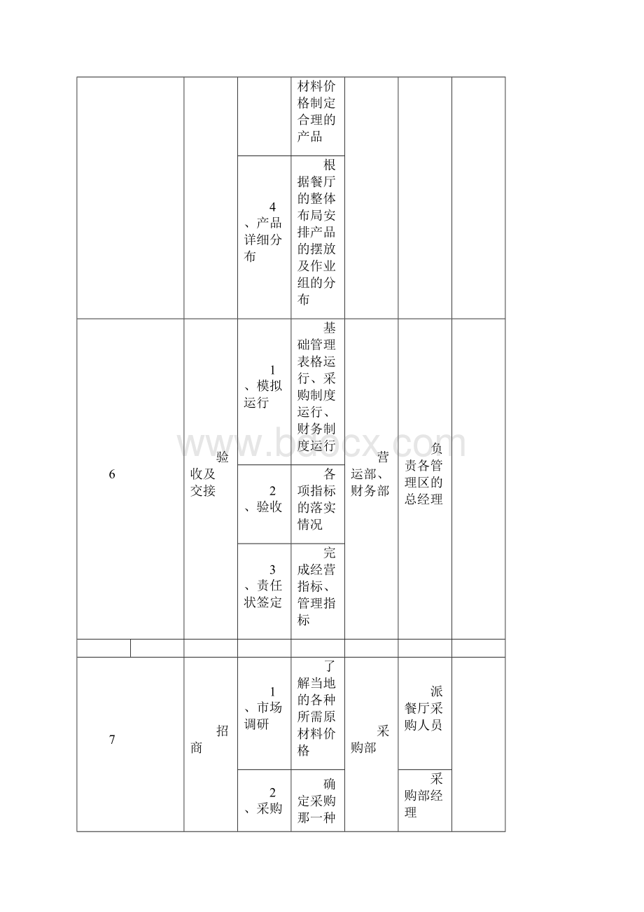 餐厅总体筹备.docx_第3页