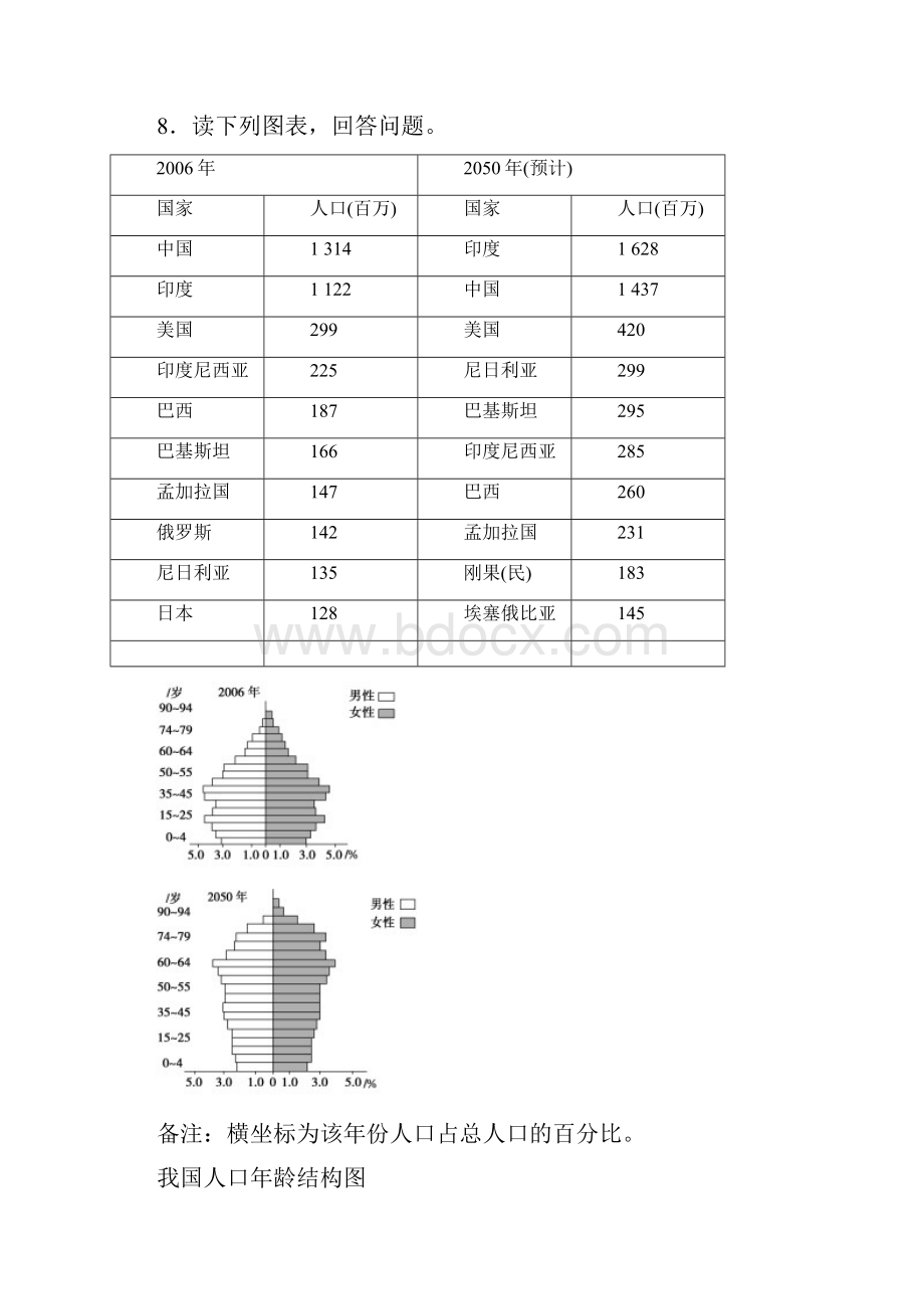 19套高中地理必修2全册 同步练习 各章节测试题附答案 新人教版.docx_第3页