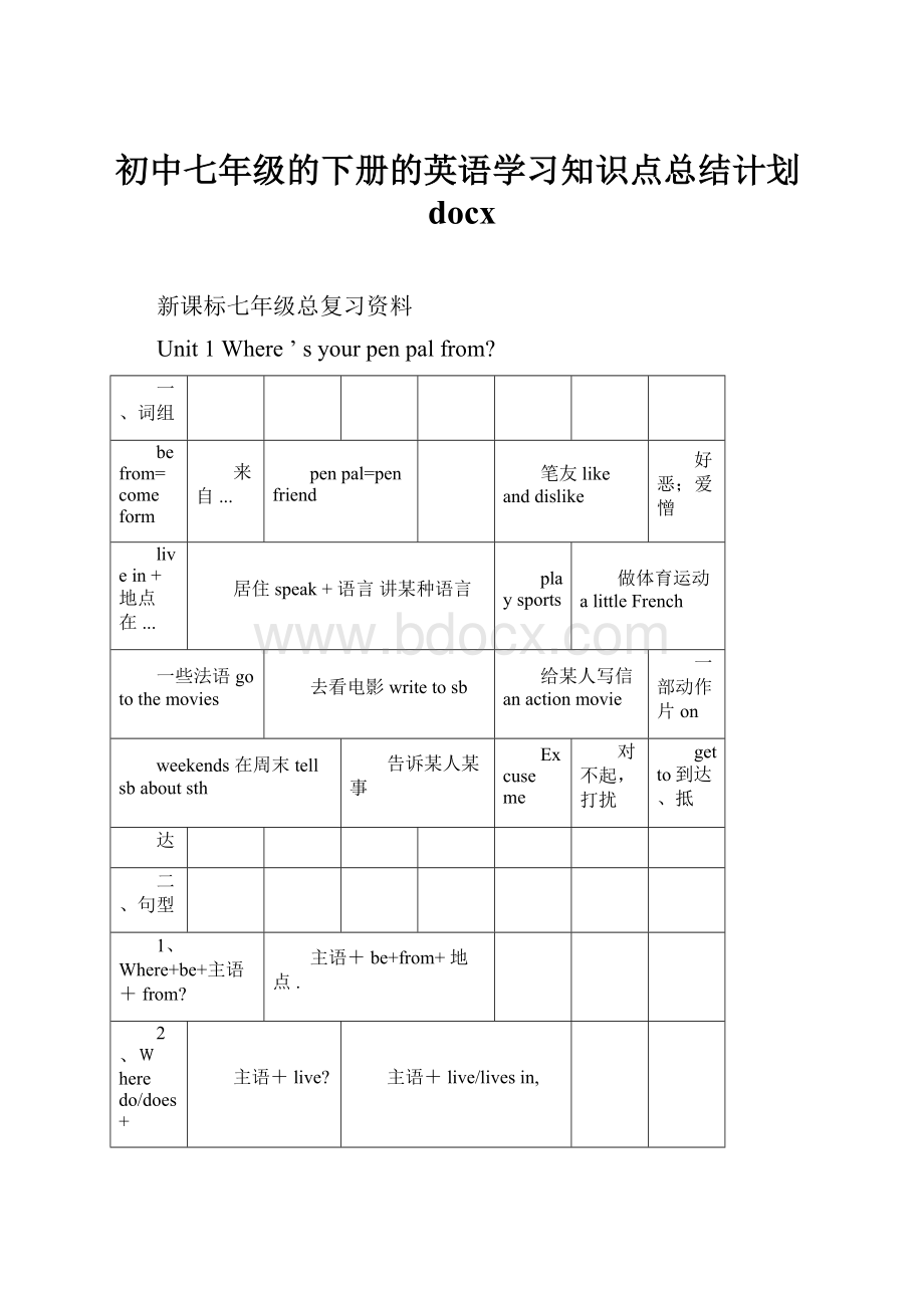 初中七年级的下册的英语学习知识点总结计划docx.docx_第1页