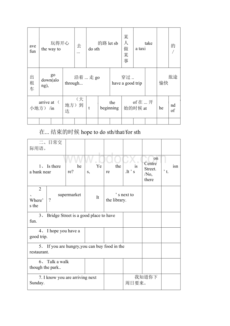 初中七年级的下册的英语学习知识点总结计划docx.docx_第3页