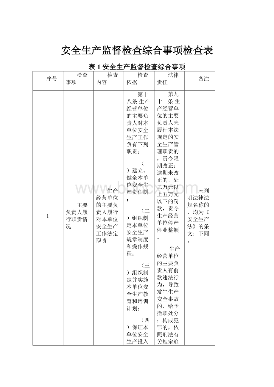 安全生产监督检查综合事项检查表.docx_第1页