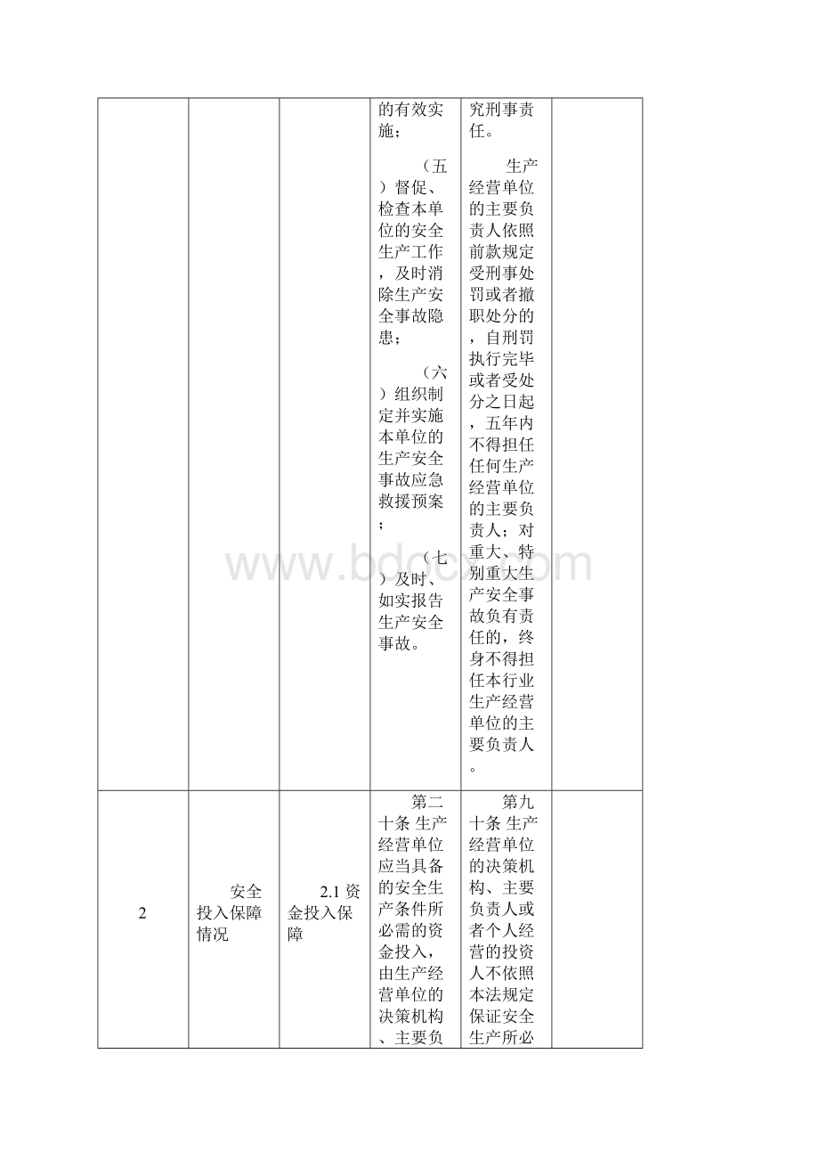 安全生产监督检查综合事项检查表.docx_第2页