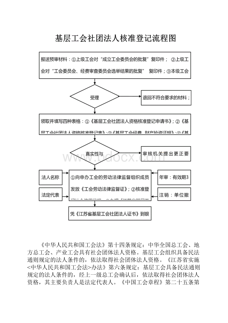 《中华人民共和国工会法》第十四条规定中华全国总工会.docx_第2页