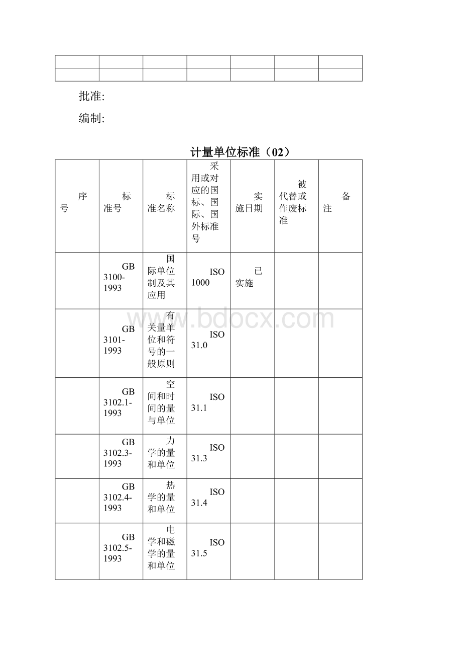 TCL国际电工标准明细图表424.docx_第2页