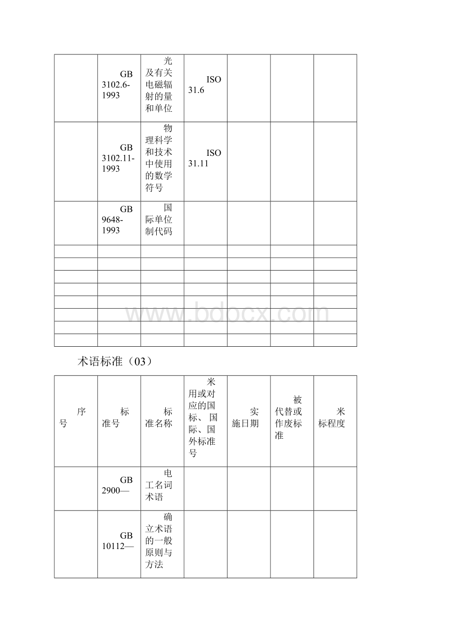 TCL国际电工标准明细图表424.docx_第3页