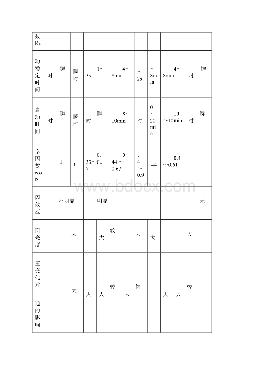 室内外常用照度标准.docx_第2页