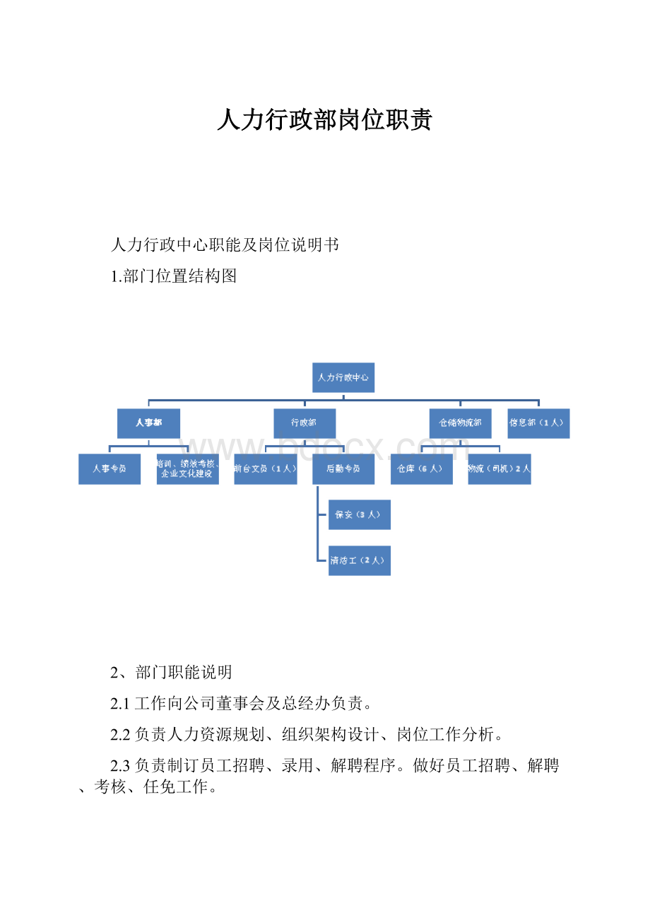 人力行政部岗位职责.docx_第1页