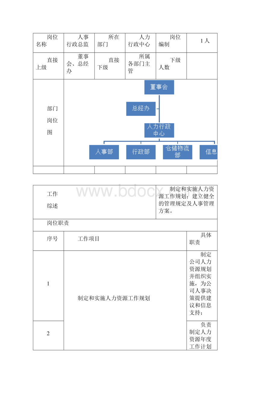 人力行政部岗位职责.docx_第3页