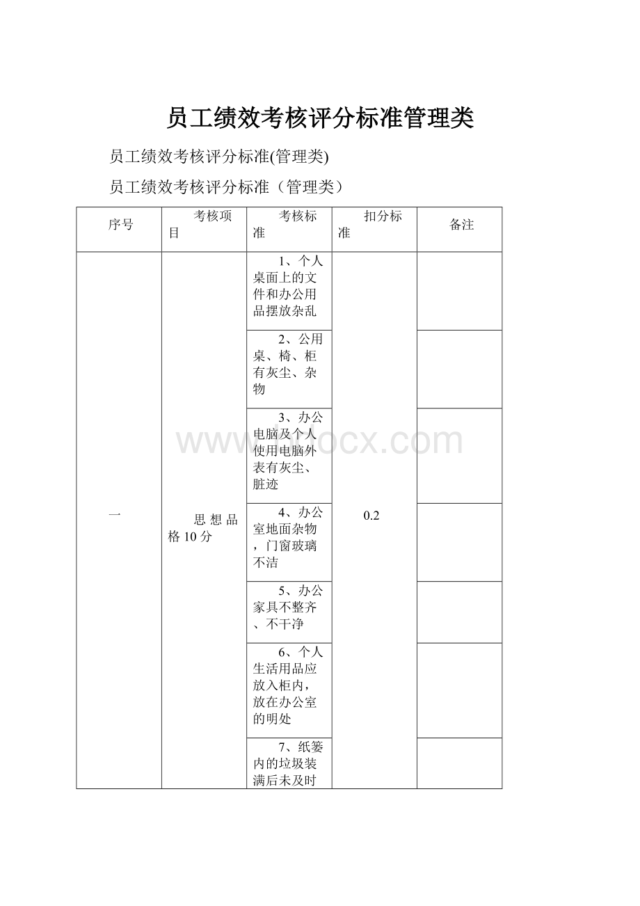 员工绩效考核评分标准管理类.docx_第1页