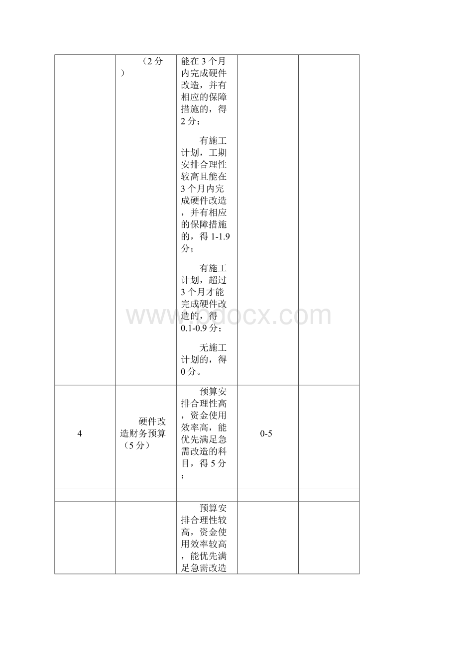 江门市第四届公益创投活动项目评分表.docx_第2页