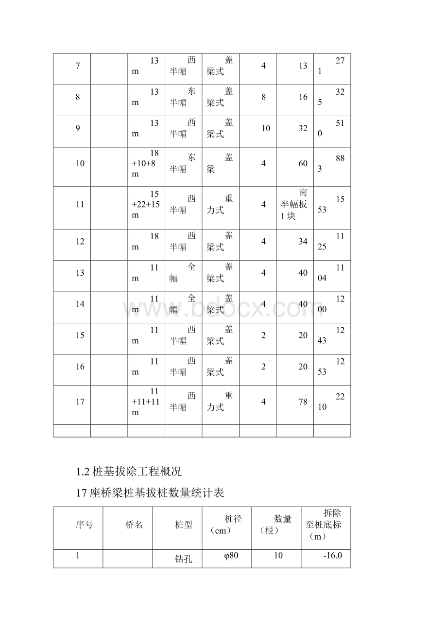 桥梁工程施工测量方案.docx_第2页